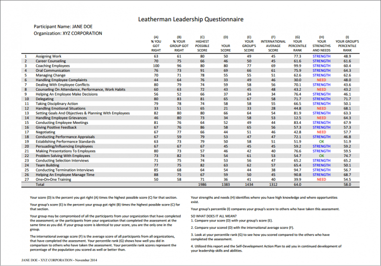 Leadership Skills Assessment Tests And Coaching   3 Leatherman Leadership Skills Questionnaire 768x537 